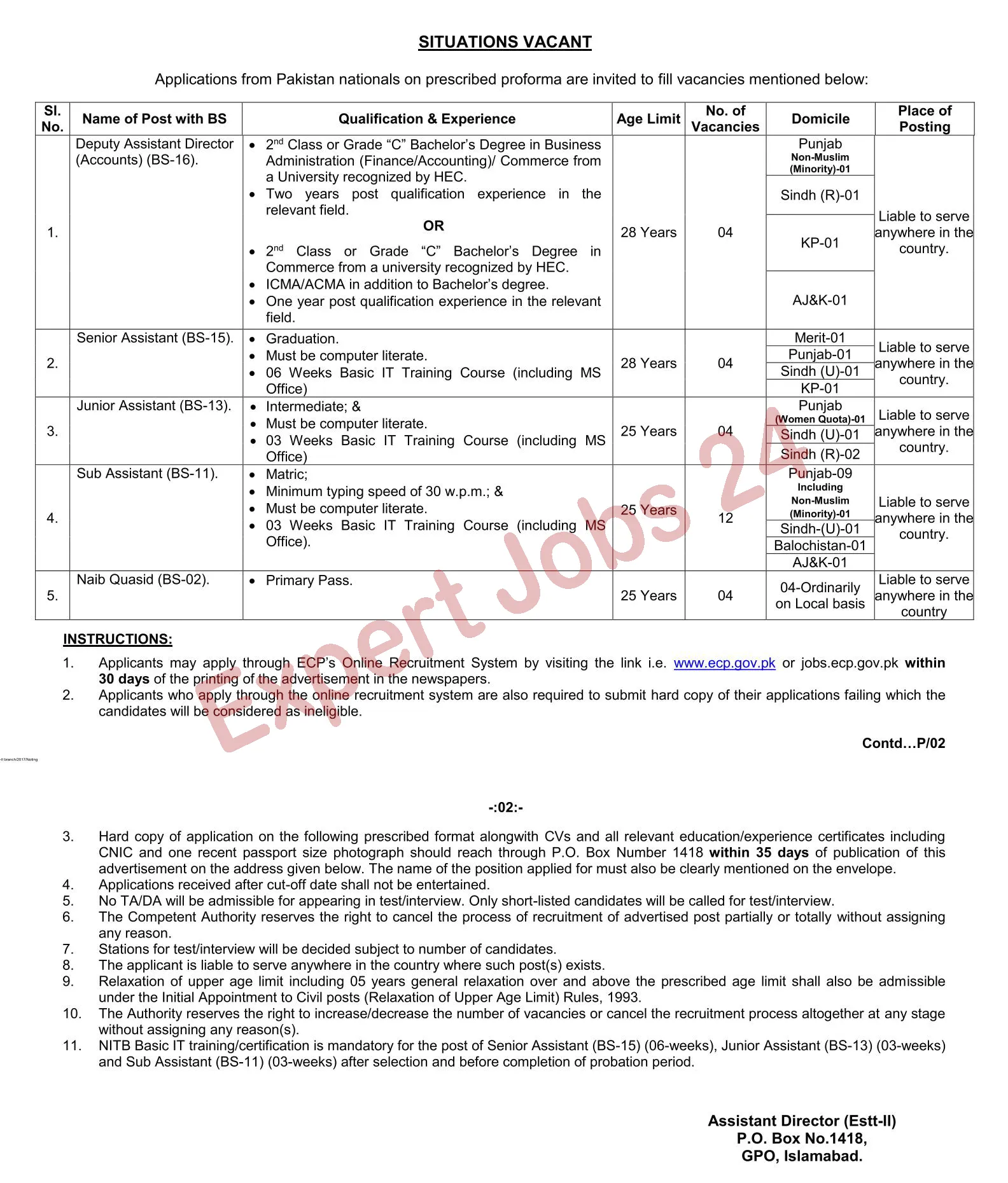 Election Commission of Pakistan Latest Jobs: